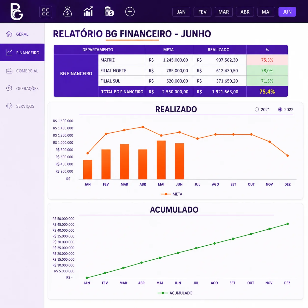 Prévia do projeto Dashboard Financeiro