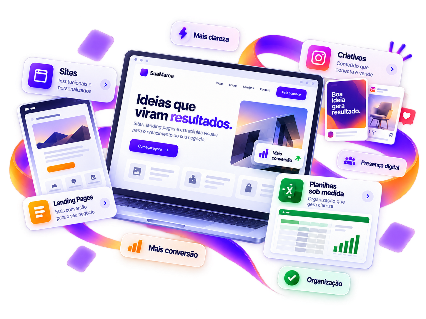 Composição visual com sites, landing pages, criativos e planilhas personalizadas